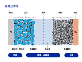 Pall颇尔驱动未来电池技术-锂电池隔膜生产过滤解决方案