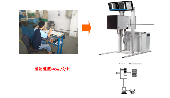 工业4.0在线监测（缺 陷视觉检测方案）