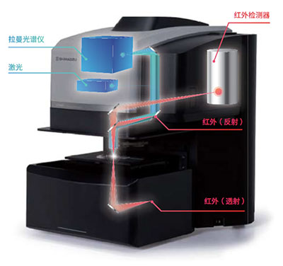 岛津红外拉曼显微镜AIRsight