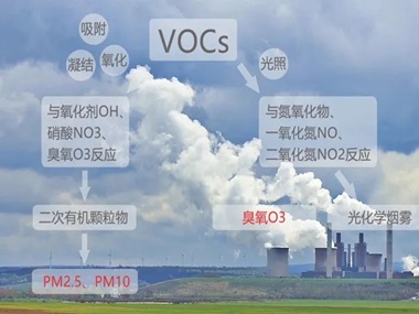 岛津推出应对车内VOC测定的第三方检测解决方案